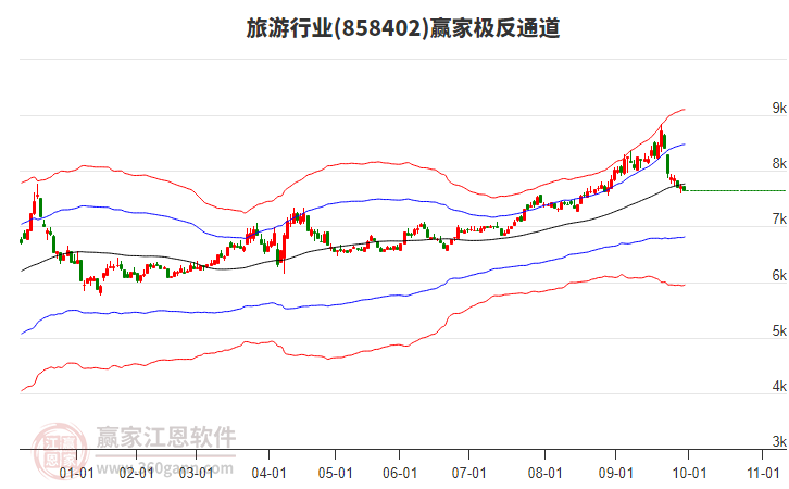 858402旅游贏家極反通道工具