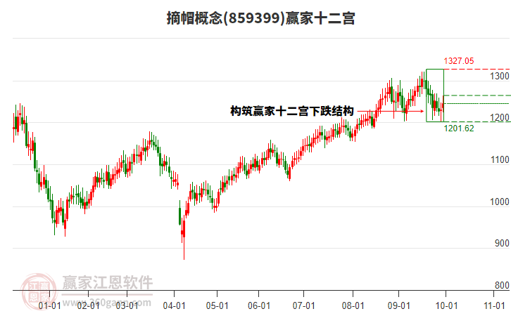 859399摘帽贏家十二宮工具 859399摘帽贏家十二宮工具