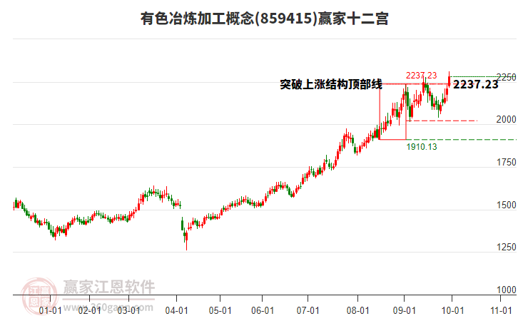 859415有色冶煉加工贏家十二宮工具