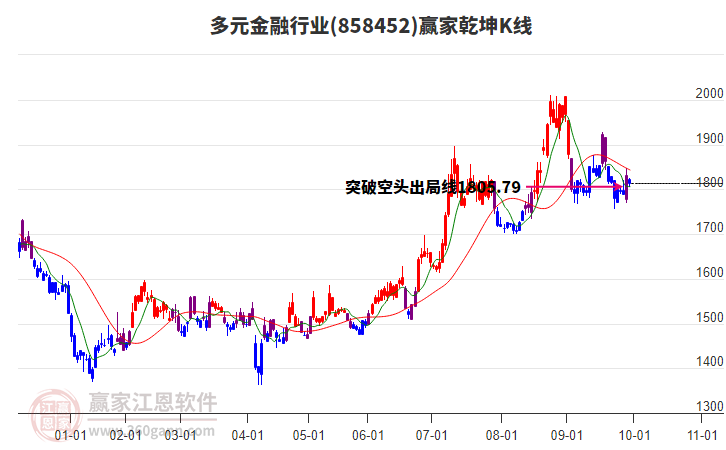 858452多元金融贏家乾坤K線工具 858452多元金融贏家乾坤K線工具