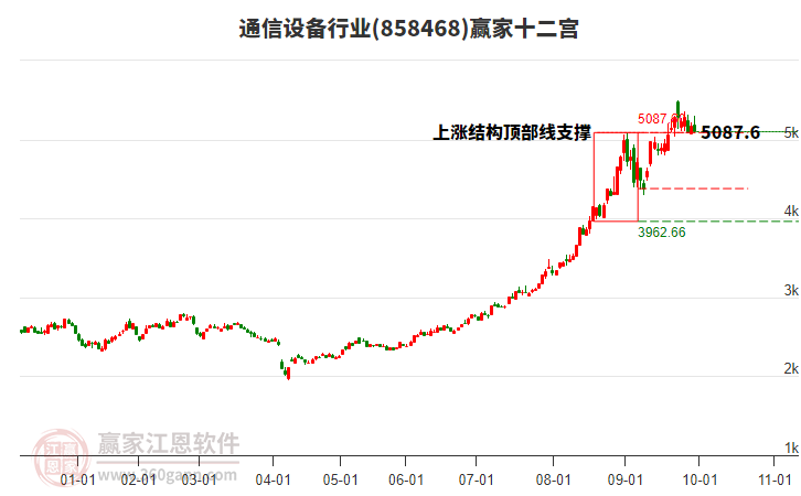 858468通信設(shè)備贏家十二宮工具 858468通信設(shè)備贏家十二宮工具