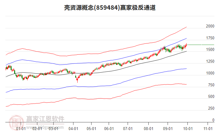 859484殼資源贏家極反通道工具