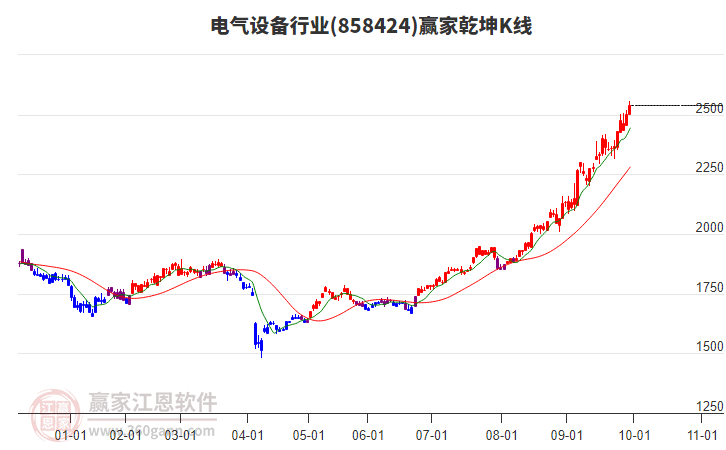 858424電氣設(shè)備贏家乾坤K線工具 858424電氣設(shè)備贏家乾坤K線工具