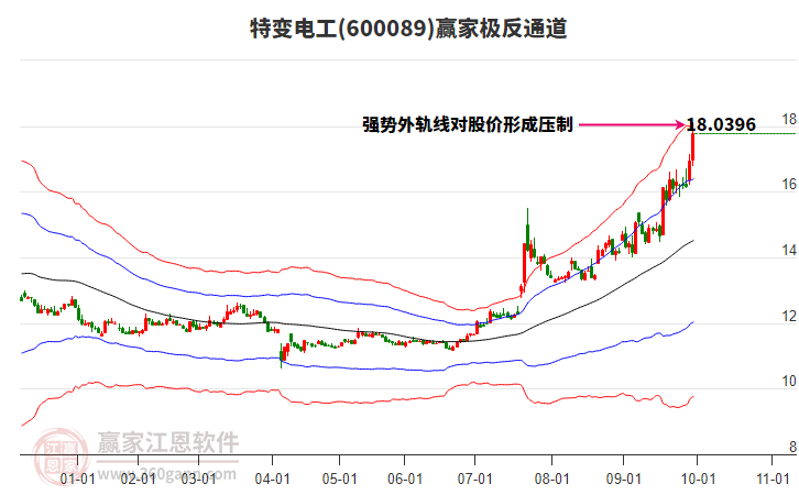 600089特變電工贏家極反通道工具 600089特變電工贏家極反通道工具