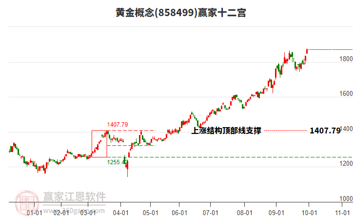 858499黃金贏家十二宮工具 858499黃金贏家十二宮工具