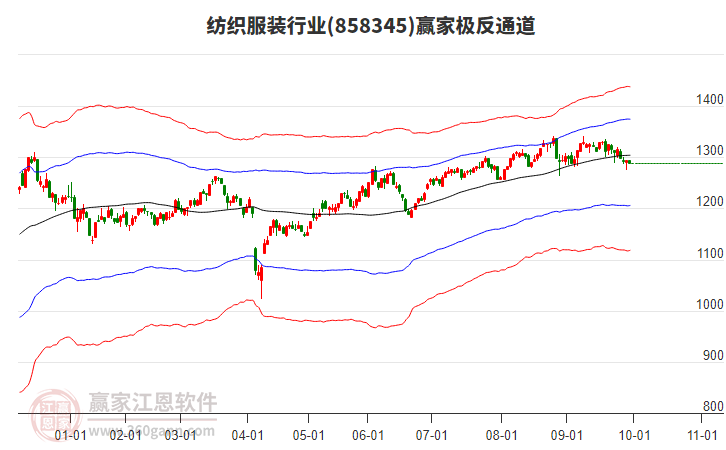 858345紡織服裝贏家極反通道工具