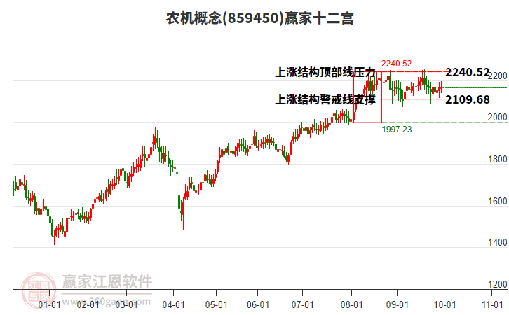 859450農(nóng)機(jī)贏家十二宮工具
