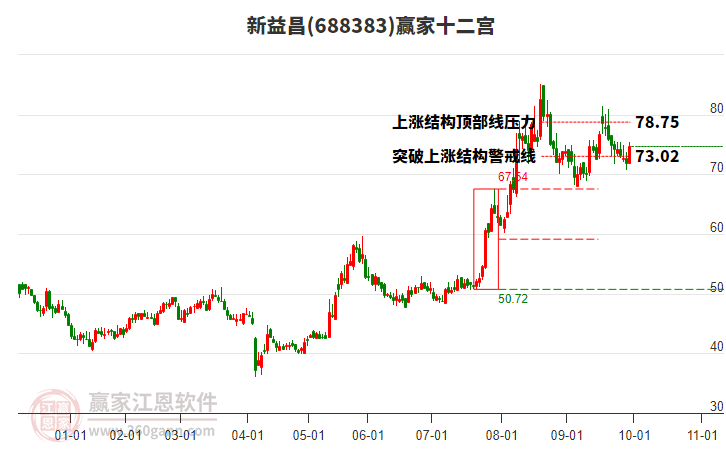 688383新益昌贏家十二宮工具 688383新益昌贏家十二宮工具