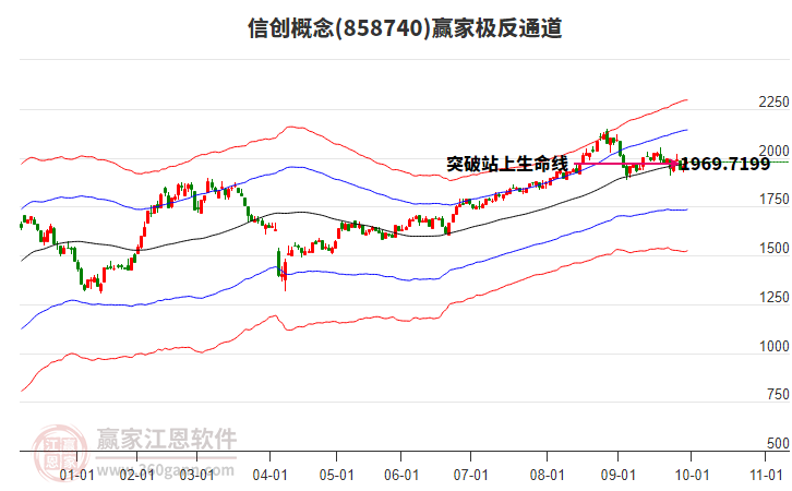 858740信創(chuàng)贏家極反通道工具 858740信創(chuàng)贏家極反通道工具