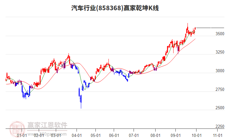 858368汽車贏家乾坤K線工具