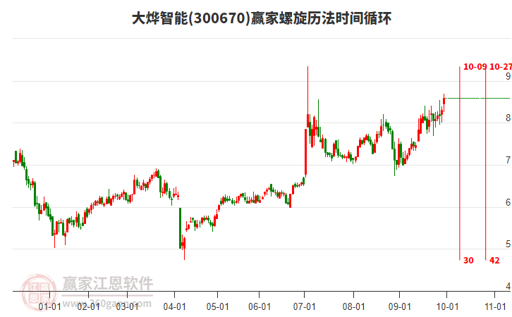 300670大燁智能螺旋歷法時(shí)間循環(huán)工具 300670大燁智能螺旋歷法時(shí)間循環(huán)工具