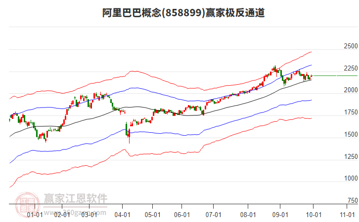 858899阿里巴巴贏家極反通道工具
