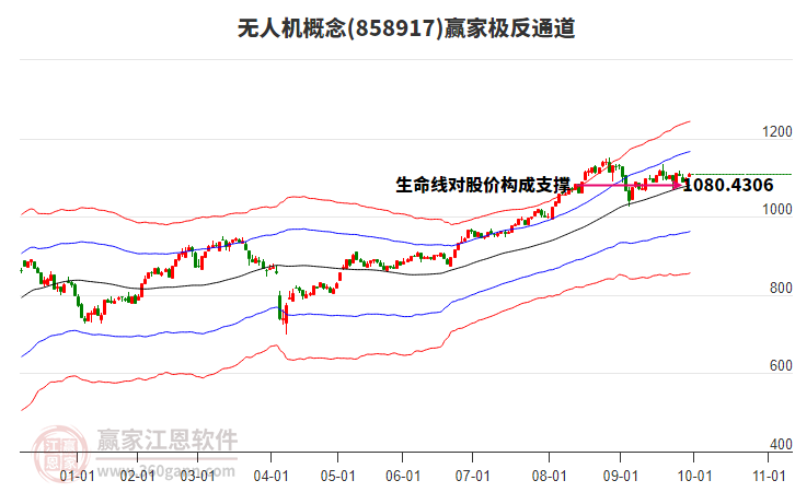 858917无人机赢家极反通道工具