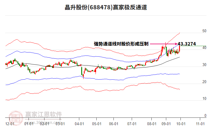 688478晶升股份贏家極反通道工具