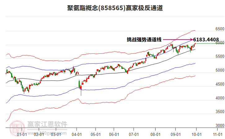 858565聚氨酯贏家極反通道工具