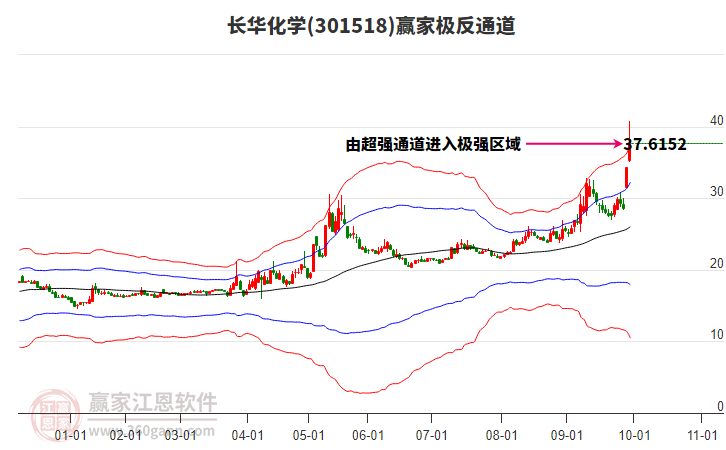 301518長(zhǎng)華化學(xué)贏家極反通道工具 301518長(zhǎng)華化學(xué)贏家極反通道工具
