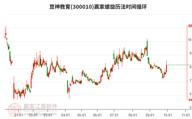 300010豆神教育螺旋歷法時(shí)間循環(huán)工具 300010豆神教育螺旋歷法時(shí)間循環(huán)工具