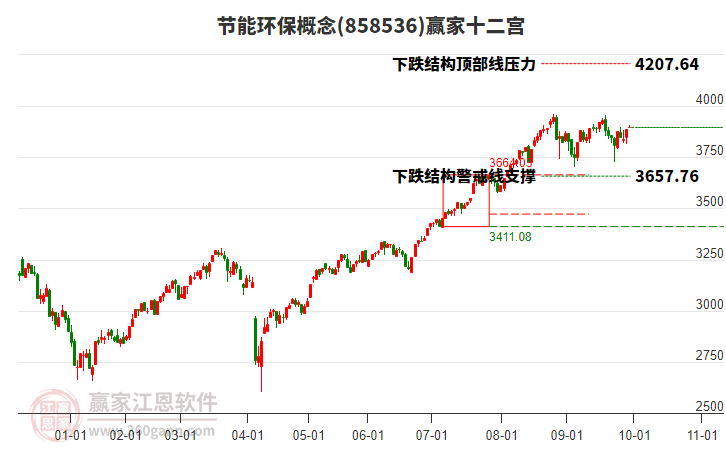 858536節(jié)能環(huán)保贏家十二宮工具 858536節(jié)能環(huán)保贏家十二宮工具