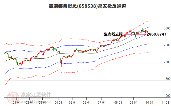 858538高端裝備贏家極反通道工具 858538高端裝備贏家極反通道工具