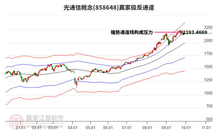 858648光通信贏家極反通道工具 858648光通信贏家極反通道工具