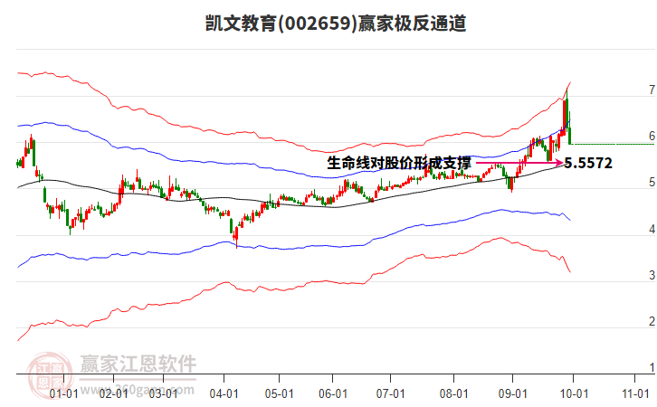 002659凱文教育贏家極反通道工具