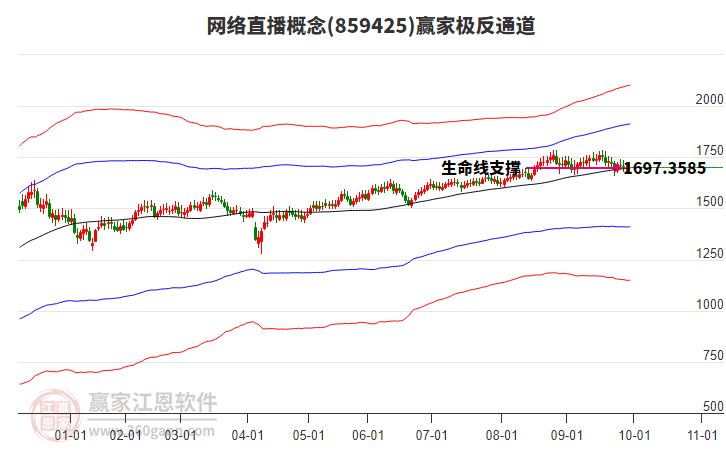 859425網(wǎng)絡(luò)直播贏家極反通道工具