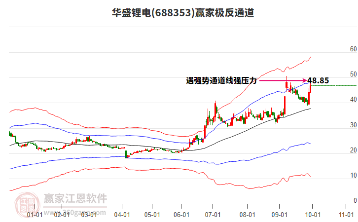 688353華盛鋰電贏家極反通道工具