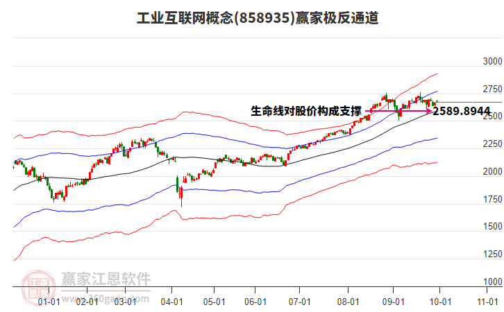 858935工業(yè)互聯(lián)網(wǎng)贏家極反通道工具