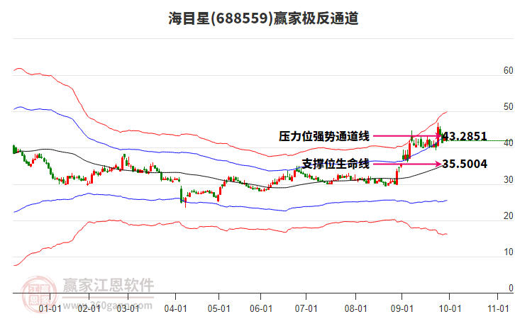 688559海目星贏家極反通道工具