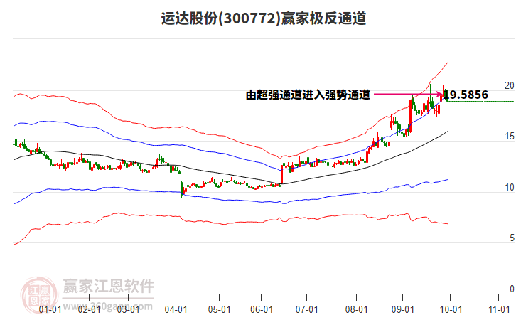 300772運達股份贏家極反通道工具 300772運達股份贏家極反通道工具