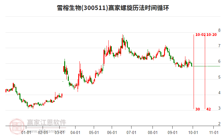 300511雪榕生物螺旋歷法時間循環(huán)工具 300511雪榕生物螺旋歷法時間循環(huán)工具