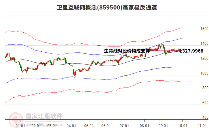 859500衛(wèi)星互聯(lián)網(wǎng)贏家極反通道工具 859500衛(wèi)星互聯(lián)網(wǎng)贏家極反通道工具