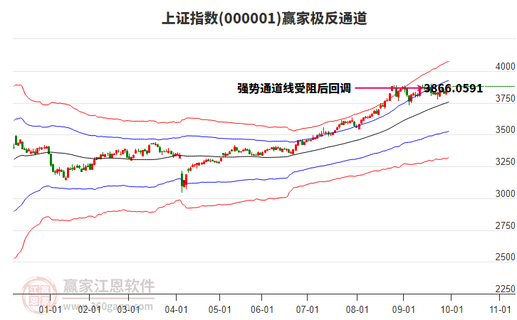 滬指贏家極反通道工具