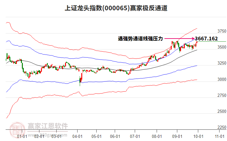 000065上证龙头赢家极反通道工具