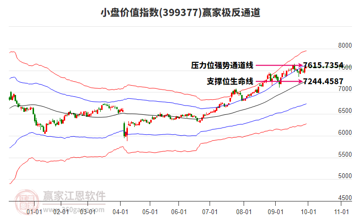 399377小盤價值贏家極反通道工具