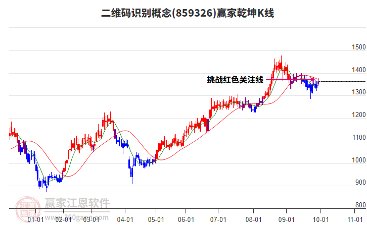 859326二維碼識別贏家乾坤K線工具