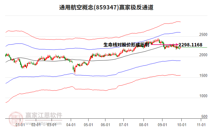 859347通用航空贏家極反通道工具