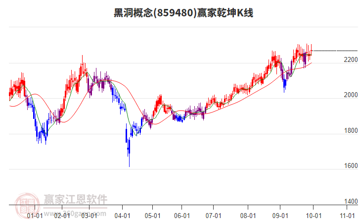 859480黑洞贏家乾坤K線工具