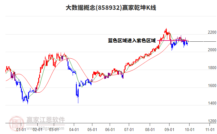 858932大数据赢家乾坤K线工具