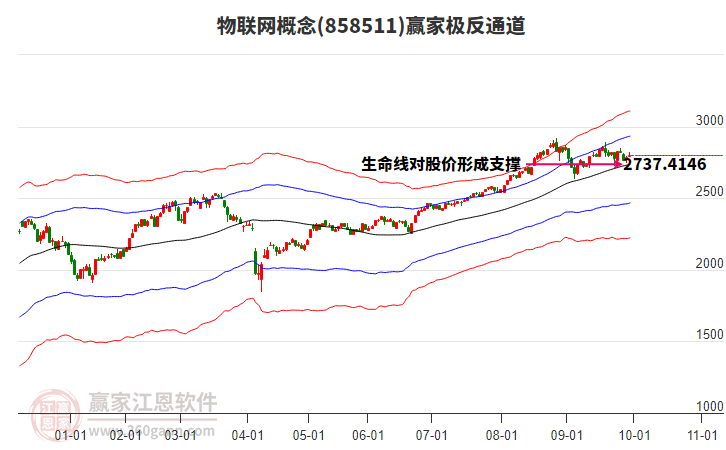 858511物联网赢家极反通道工具 858511物联网赢家极反通道工具