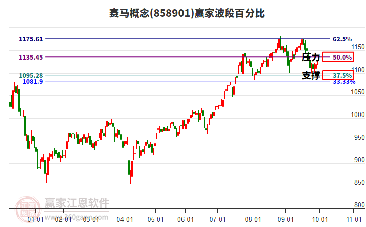 賽馬概念贏家波段百分比工具 賽馬概念贏家波段百分比工具