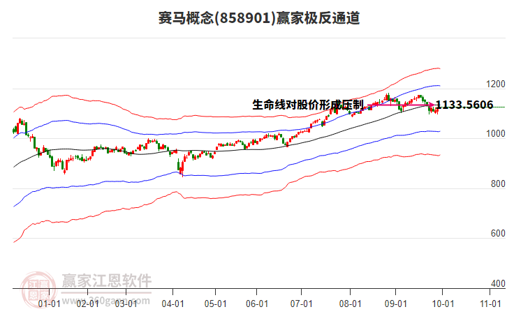 858901賽馬贏家極反通道工具 858901賽馬贏家極反通道工具