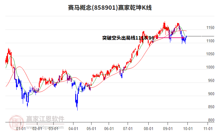 858901賽馬贏家乾坤K線工具 858901賽馬贏家乾坤K線工具