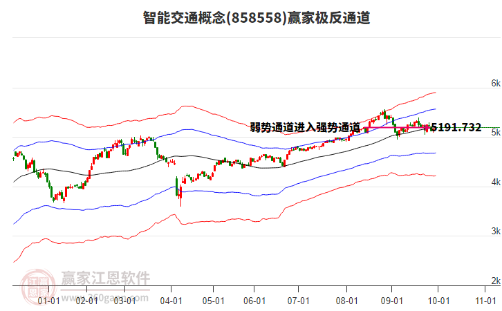 858558智能交通赢家极反通道工具 858558智能交通赢家极反通道工具
