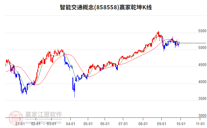 858558智能交通赢家乾坤K线工具 858558智能交通赢家乾坤K线工具