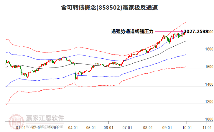 858502含可转债赢家极反通道工具 858502含可转债赢家极反通道工具