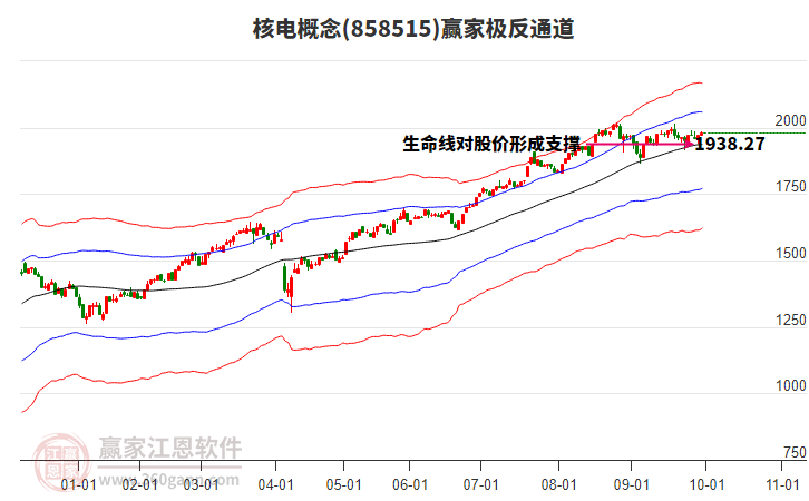 858515核电赢家极反通道工具 858515核电赢家极反通道工具