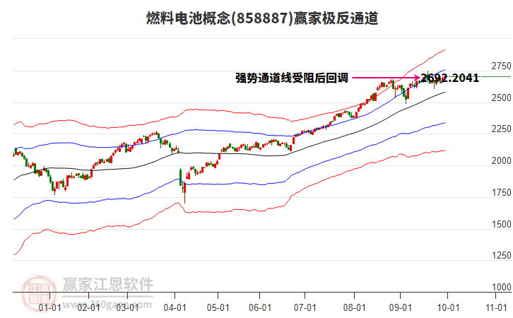 858887燃料电池赢家极反通道工具