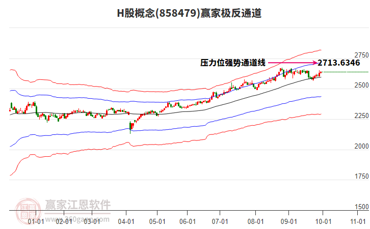 858479H股赢家极反通道工具