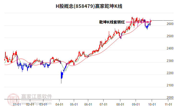 858479H股赢家乾坤K线工具